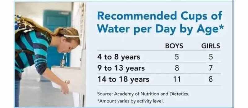 water intake day children water