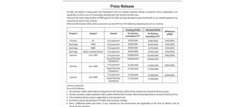 KIA car prices