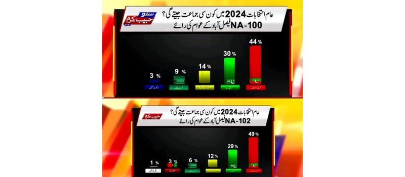na 100 and na 102 election survey