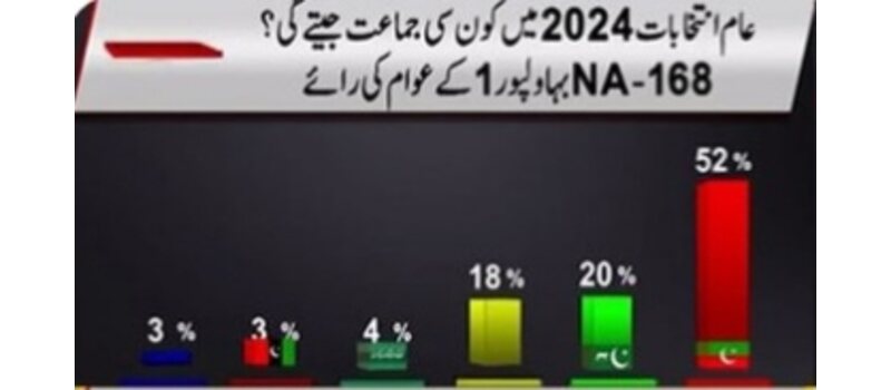 na 168 election survey