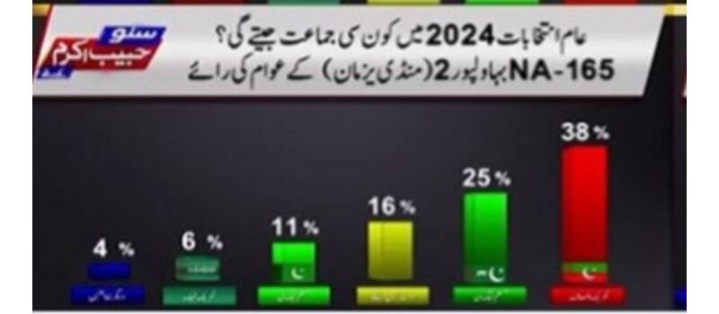 na 165 election survey